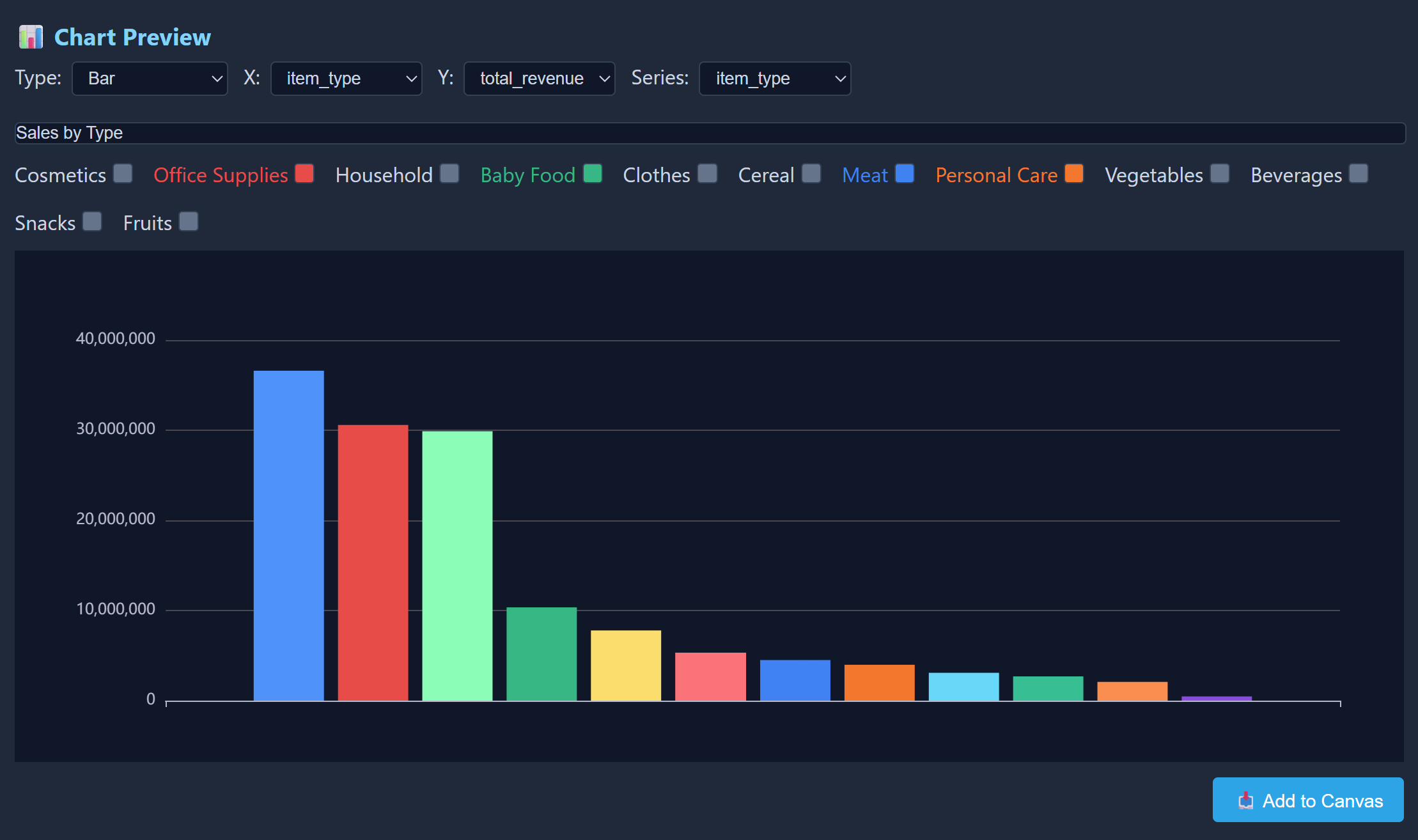 Customizing chart colors in Taptic Data