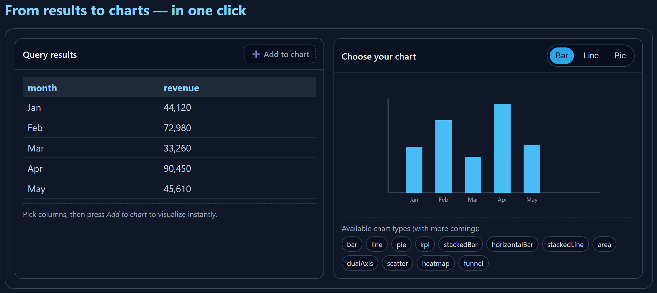 Getting Started: From CSVs to Your First Dashboard